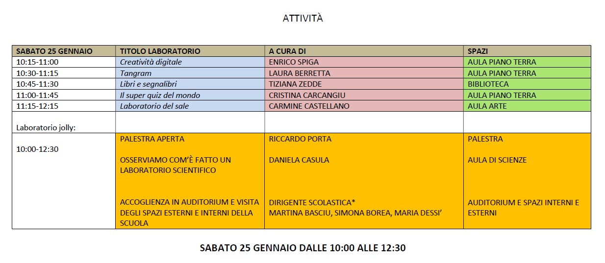 ATTIVITà25gENNAIOpORTOGALLO